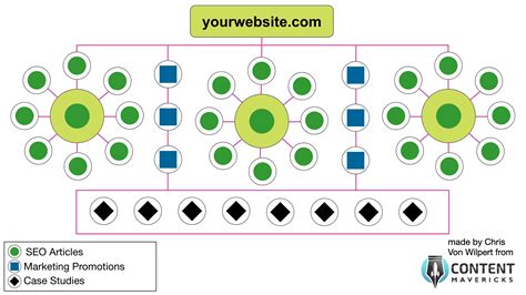 The Ski Slope Strategy: $100,000/Mo Content Strategy (3 Steps)