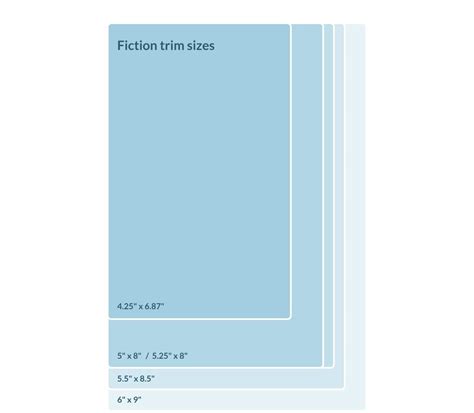 What are the Standard Book Sizes in Publishing? • Your Guide to Trim Sizes