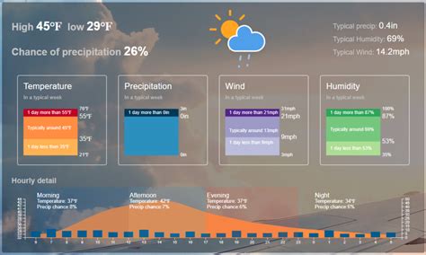 How can I find the Average Temperature? – Visual Crossing Weather