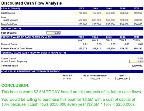 Discounted Cash Flow Model | A Simple Model