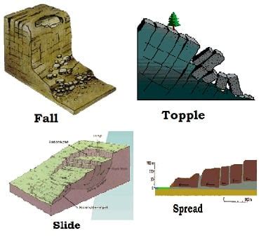 LANDSLIDES