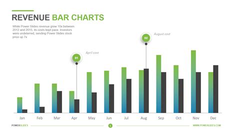 Revenue Bar Charts - Powerslides