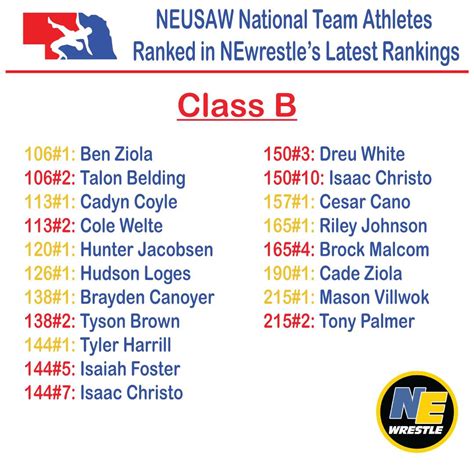 Nebraska USA Wrestling