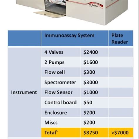 Fully integrated immunoassay system with assembled reagent and assay... | Download Scientific ...