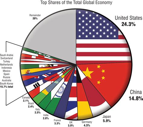 Are You Tariff-ied?