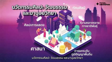 NIA : National Innovation Agency, Thailand - City & Community Innovation Challenge 2022 ...