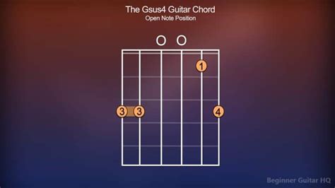 Gsus4 Guitar Chord - Finger Positions, How-to, Variations - Beginner ...