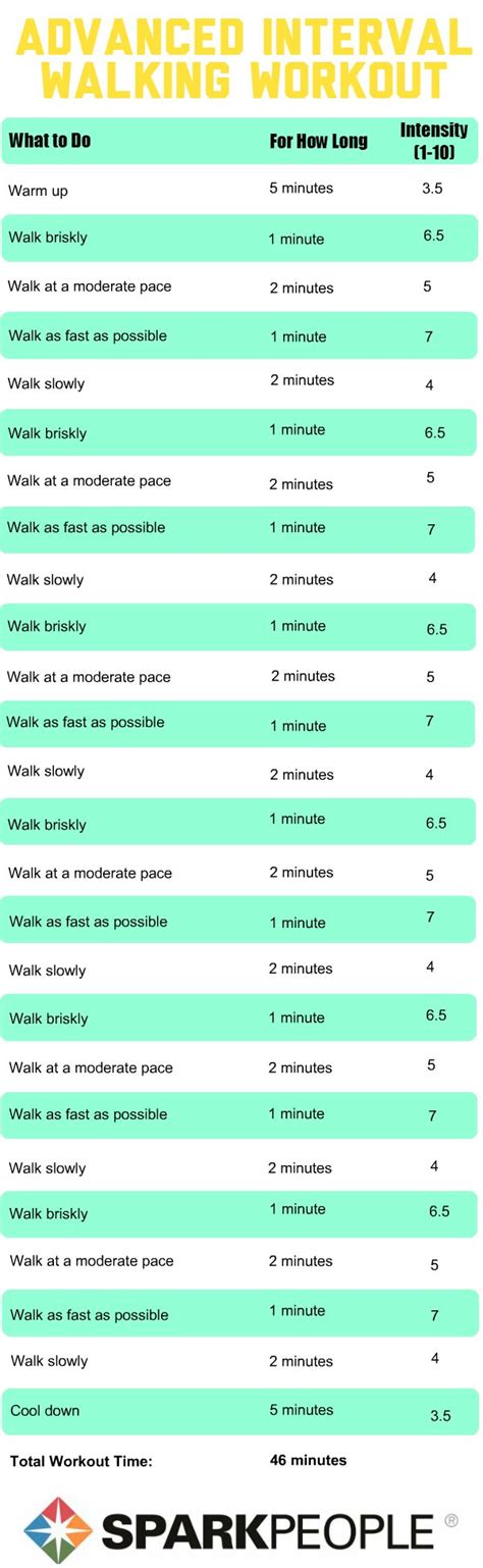 Walking Workouts with Intervals | SparkPeople