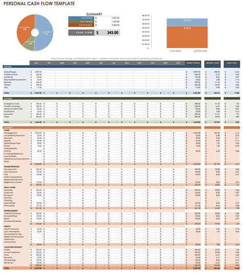 Cash Flow Forecasting Model Template