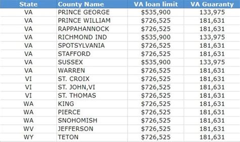 New 2019 VA Loan limit and Max VA Loan amount