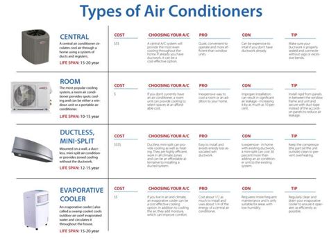 The Best Air Conditioning System for the Sun City Climate | We Care