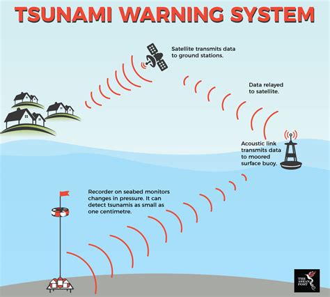 Indonesia needs a better tsunami warning system | The ASEAN Post