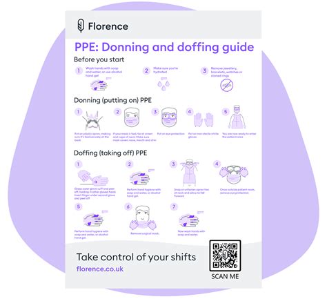 FREE donning and doffing PPE poster [A3 & A4] | Florence