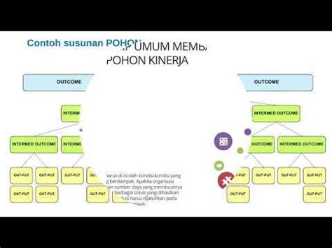 PANDUAN PERUMUSAN POHON KINERJA PERANGKAT DAERAH - YouTube