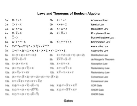 Boolean Algebra Theorems