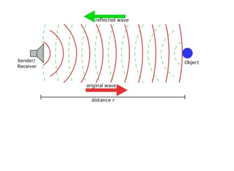 Sonar on FlowVella - Presentation Software for Mac iPad and iPhone