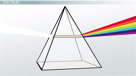 White Light | Definition, Wavelength & Spectrum - Video & Lesson Transcript | Study.com