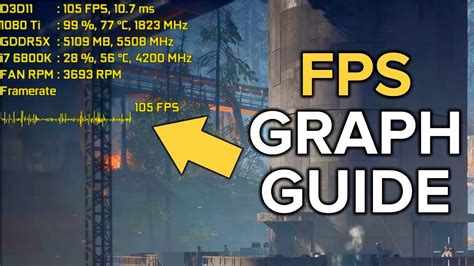 FPS Graph Overlay & Afterburner Customization Guide - YouTube