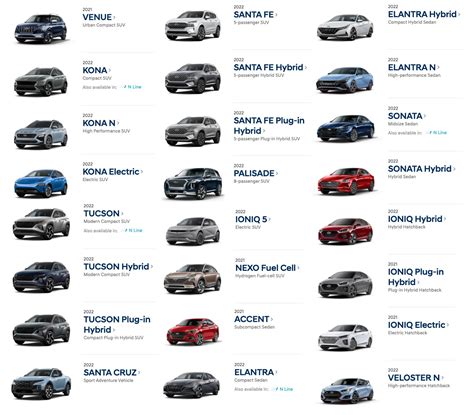 Hyundai Is the One to Watch in the Race for EVs. Here’s Why - Automotive