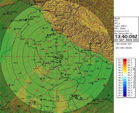 RADAR SERVICES | India Meteorological Department