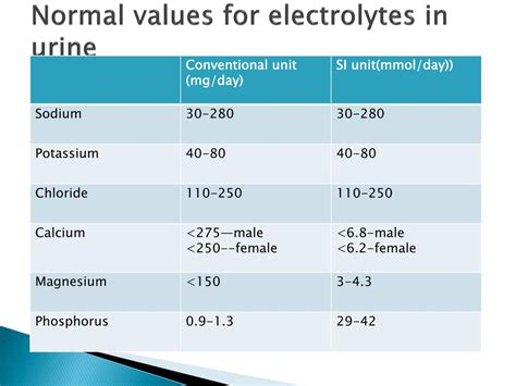 Convert Uric Acid Mmol/l To Mg/dl Calculator