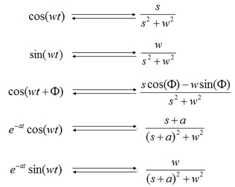 Inverse Z Transform Formula Table | Elcho Table