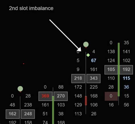 The best footPrint orderflow indicator for Sierra Chart – tradedevils-indicators