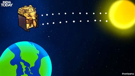 What is Suit? The unique telescope delivered to Isro to launch with Aditya L-1 mission - India Today