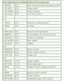 2010 Mazda BT50 Fuse Box Diagram – Auto Fuse Box Diagram