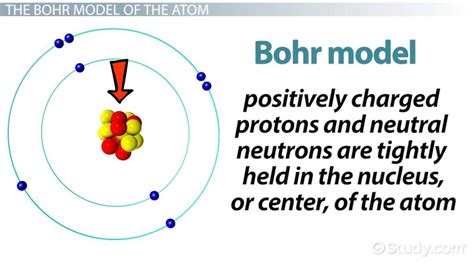 Chapter 6 Elements And The Periodic Table Worksheet Bohr Models | Brokeasshome.com