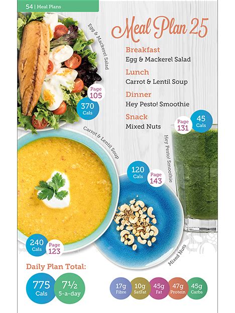 Very Low Calorie Diet (VLCD) | Know Diabetes