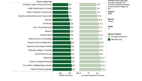 Map Test Scores Chart: A Comprehensive Guide [2024]-WuKong Blog