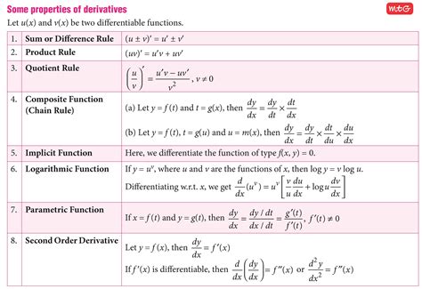 Mathematics Today 2020 | Derivatives calculus, Mathematics today ...