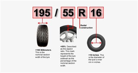 195 55 R15 Tyre Pressure PNG Image | Transparent PNG Free Download on ...