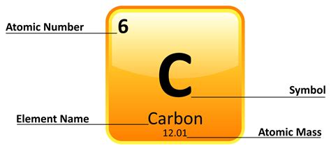 Periodic table element definition chemistry - chickgast