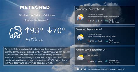 Salem, GA Weather 14 days - Meteored