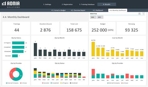 Training Tracker Excel Template | Adnia Solutions