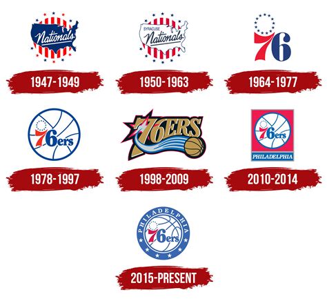 Todos los logos de los Philadelphia 76ers en su historia