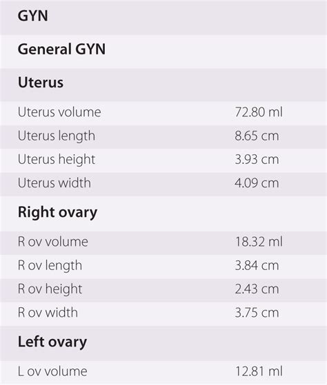 Normal Uterus Size Chart