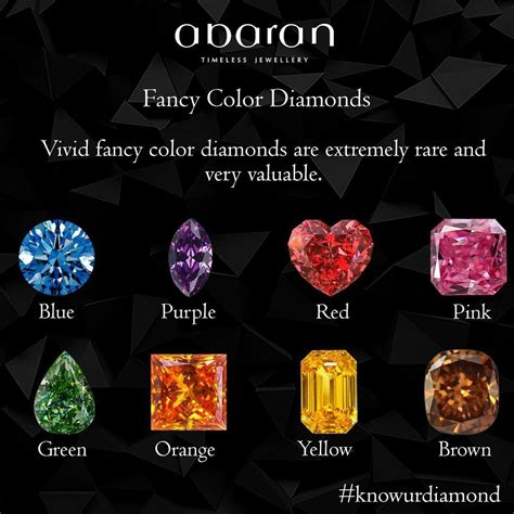 Fancy color diamonds are bold and unique.Their value generally ...