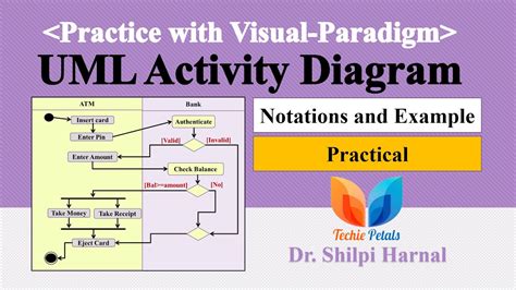 Download UML Activity Diagram | Activity diagram for ATM system | Activity diagram with Visual ...