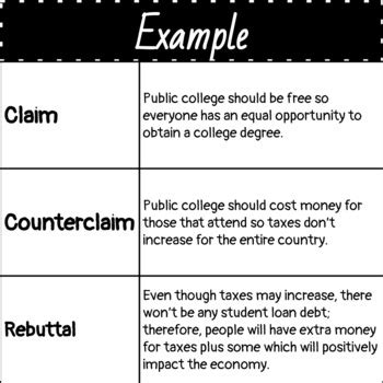 Claim, Counterclaim, and Rebuttal Practice by The Engaging English Classroom