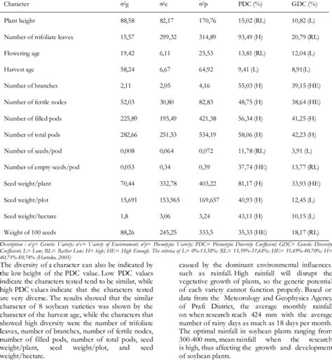 The characteristics of eight soybean varieties | Download Scientific ...