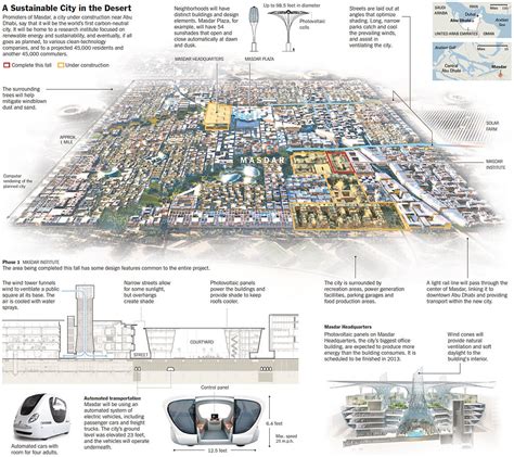 Planning Masdar, a Sustainable City in the Desert - Graphic - NYTimes.com