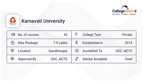 Karnavati University Courses & Fees 2024