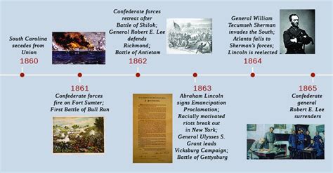 The Origins and Outbreak of the Civil War | US History I (OS Collection)