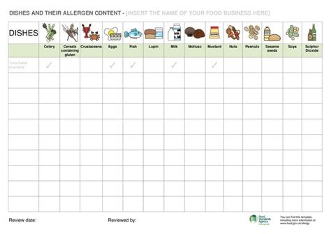 Dishes and allergen content chart in Word and Pdf formats