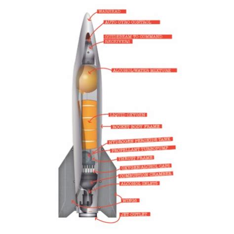 Rocket Diagram Cut Outs | Zazzle