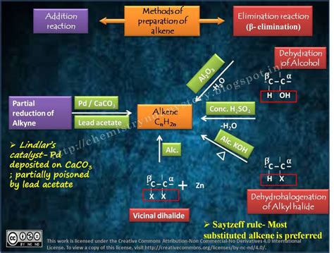 Synthesis and reactions of alkenes.