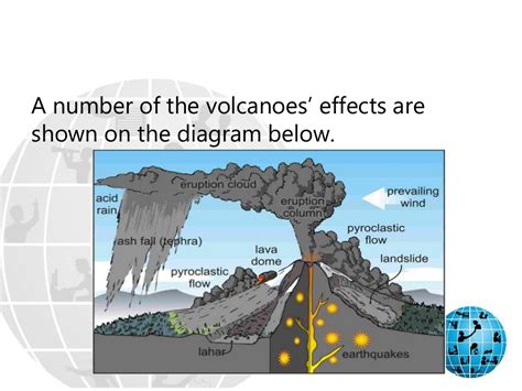 Volcano Cause & Effect - My DRIVE project